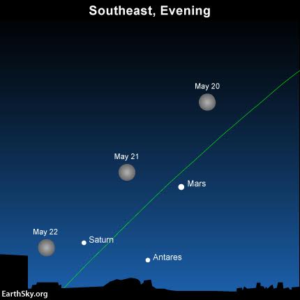 2016-may20-21-22-moon-mars-saturn-antares.jpg