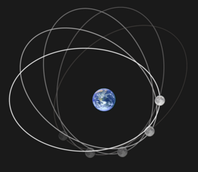 Moon_apsidal_precession (1).png